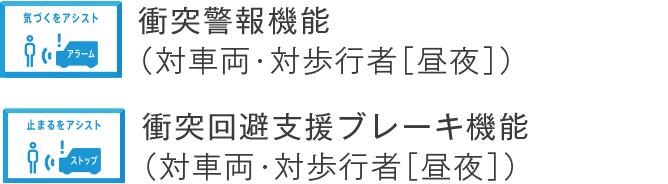 衝突警報機能・衝突回避支援ブレーキ機能